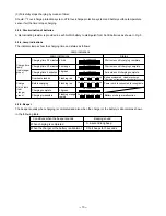 Предварительный просмотр 12 страницы Hitachi UC 24YJ Technical Data And Service Manual