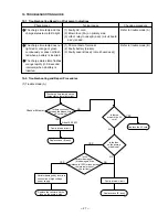 Предварительный просмотр 29 страницы Hitachi UC 24YJ Technical Data And Service Manual