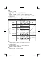 Предварительный просмотр 6 страницы Hitachi UC 36YSL Handling Instructions Manual