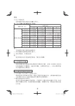 Предварительный просмотр 8 страницы Hitachi UC 36YSL Handling Instructions Manual