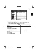 Предварительный просмотр 17 страницы Hitachi UC 36YSL Handling Instructions Manual