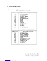 Preview for 22 page of Hitachi Ultrastar HUS103014FL3800 Oem Manual