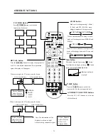 Preview for 39 page of Hitachi Ultravision C50-LD7000 Instruction Manual