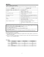 Preview for 47 page of Hitachi Ultravision C50-LD7000 Instruction Manual