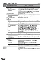 Предварительный просмотр 60 страницы Hitachi Ultravision C55M6 Owner'S Manual