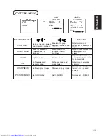 Preview for 51 page of Hitachi Ultravision Digital 42HDW10 User Manual