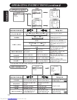 Preview for 52 page of Hitachi Ultravision Digital 42HDW10 User Manual