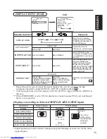 Preview for 53 page of Hitachi Ultravision Digital 42HDW10 User Manual