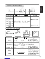 Preview for 57 page of Hitachi Ultravision Digital 42HDW10 User Manual