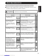 Preview for 61 page of Hitachi Ultravision Digital 42HDW10 User Manual