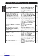 Preview for 62 page of Hitachi Ultravision Digital 42HDW10 User Manual