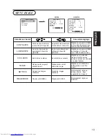 Preview for 81 page of Hitachi Ultravision Digital 42HDW10 User Manual