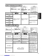 Preview for 87 page of Hitachi Ultravision Digital 42HDW10 User Manual