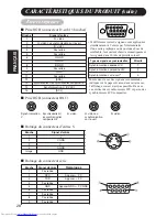 Preview for 96 page of Hitachi Ultravision Digital 42HDW10 User Manual