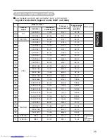 Preview for 97 page of Hitachi Ultravision Digital 42HDW10 User Manual