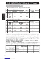 Preview for 98 page of Hitachi Ultravision Digital 42HDW10 User Manual