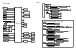 Preview for 21 page of Hitachi UltraVision L42A403 Manual