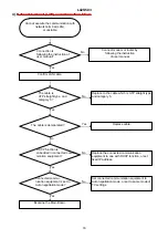 Preview for 16 page of Hitachi UltraVision L42S503 Manual