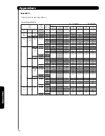 Предварительный просмотр 146 страницы Hitachi UltraVision L42V651 Operating Manual