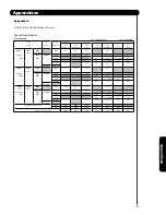 Предварительный просмотр 147 страницы Hitachi UltraVision L42V651 Operating Manual