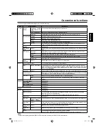 Предварительный просмотр 15 страницы Hitachi ULTRAVISION LE19S304 Owner'S Manual