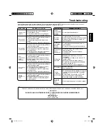 Предварительный просмотр 25 страницы Hitachi ULTRAVISION LE19S304 Owner'S Manual