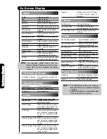 Preview for 44 page of Hitachi Ultravision P50V701 Operating Manual