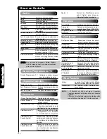 Preview for 130 page of Hitachi Ultravision P50V701 Operating Manual