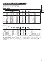 Preview for 49 page of Hitachi UltraVision UT32A302 Operating Manual