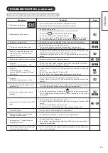 Предварительный просмотр 47 страницы Hitachi ULTRAVISION UT32S402 Operating Manual