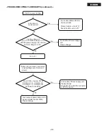 Preview for 30 page of Hitachi UltraVision UT47V702 Service Manual