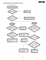 Preview for 32 page of Hitachi UltraVision UT47V702 Service Manual