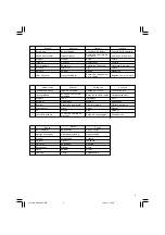 Предварительный просмотр 3 страницы Hitachi um 12vst Handling Instructions Manual