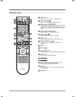 Preview for 7 page of Hitachi UM-S700 User Manual