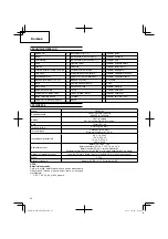 Preview for 44 page of Hitachi UR 18DSL Handling Instructions Manual