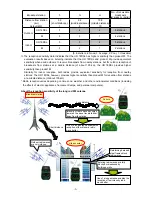 Предварительный просмотр 6 страницы Hitachi UR 18DSL Technical Data And Service Manual