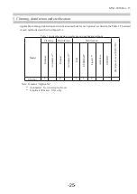 Preview for 31 page of Hitachi UST-547 Instruction Manual