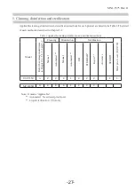 Preview for 33 page of Hitachi UST-5550 Instruction Manual