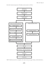 Preview for 37 page of Hitachi UST-5550 Instruction Manual