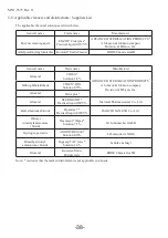 Preview for 44 page of Hitachi UST-5550 Instruction Manual