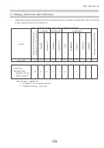 Preview for 39 page of Hitachi UST-676P Instruction Manual