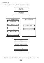 Preview for 42 page of Hitachi UST-676P Instruction Manual