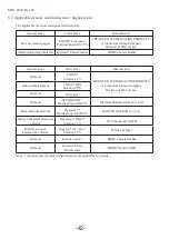 Preview for 48 page of Hitachi UST-676P Instruction Manual