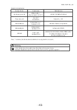 Preview for 49 page of Hitachi UST-676P Instruction Manual