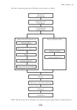 Preview for 39 page of Hitachi UST-9120 Instruction Manual