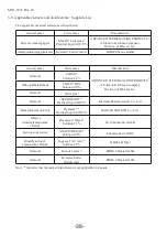 Preview for 44 page of Hitachi UST-9120 Instruction Manual