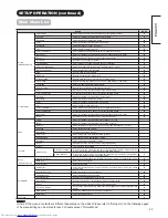 Предварительный просмотр 23 страницы Hitachi UT32-MH700A User Manual