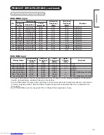 Предварительный просмотр 39 страницы Hitachi UT32-MH700A User Manual