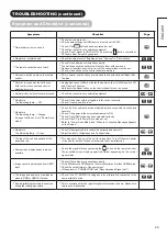 Preview for 47 page of Hitachi UT32X802 - 32" LCD Flat Panel Display Operating Manual