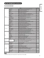 Предварительный просмотр 35 страницы Hitachi UT37X902 - 37" LCD Flat Panel Display Operating Manual